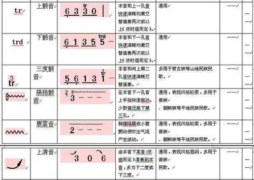 如何识2胡曲谱符号_二胡曲谱的符号-第3张图片-乐清光明电器科技有限公司