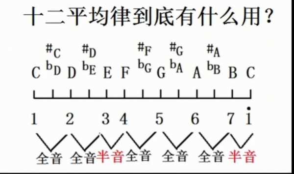 如何唱准十二平均律-第2张图片-乐清光明电器科技有限公司