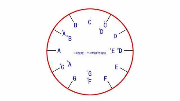 如何唱准十二平均律-第3张图片-乐清光明电器科技有限公司