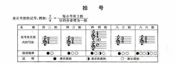 简谱如何确定调式_简谱如何确定调式的调号-第1张图片-乐清光明电器科技有限公司