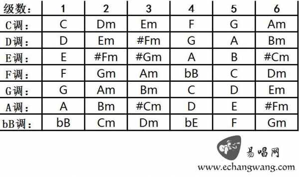 tunefor ukulele调音怎么用 Ukelele的F调如何推算-第2张图片-乐清光明电器科技有限公司