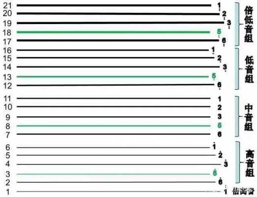 古筝如何记住琴弦「初学古筝怎么记琴弦」-第3张图片-乐清光明电器科技有限公司