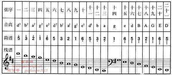 古筝g调如何直接转a调_古筝g调换成c调怎么换-第2张图片-乐清光明电器科技有限公司