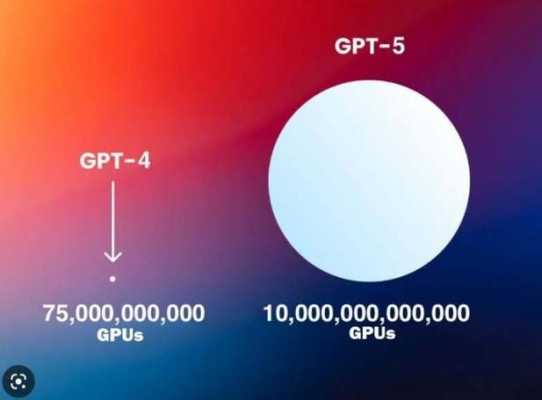 吉他gpt5如何-第1张图片-乐清光明电器科技有限公司