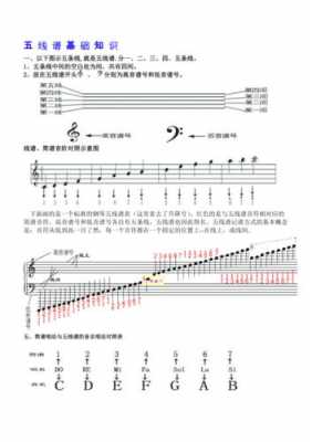  如何学曲谱「想学谱曲基础知识」-第3张图片-乐清光明电器科技有限公司