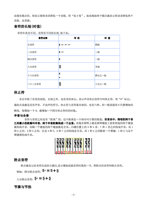  如何学曲谱「想学谱曲基础知识」-第1张图片-乐清光明电器科技有限公司