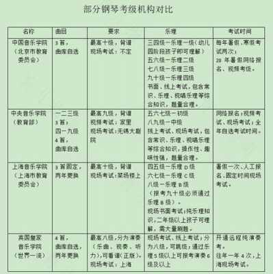 如何钢琴考级报名 如何钢琴考级-第2张图片-乐清光明电器科技有限公司