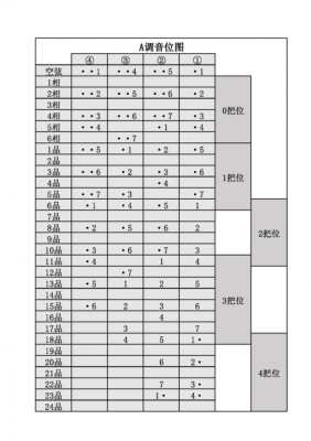 电子琴琵琶音如何弹奏_电子琴琵琶音如何弹奏视频-第1张图片-乐清光明电器科技有限公司