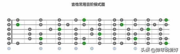 如何炼吉他手速最快 如何炼吉他手速-第2张图片-乐清光明电器科技有限公司