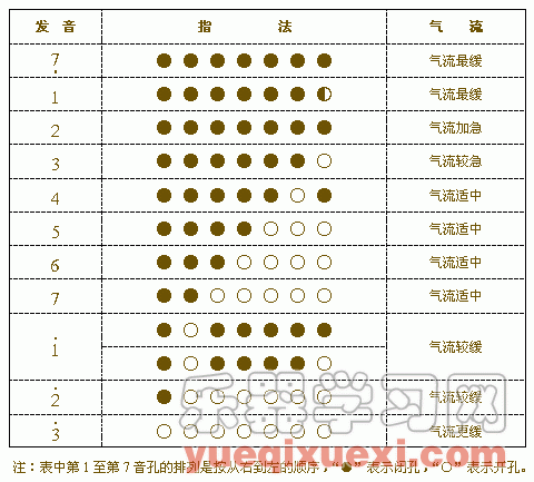 葫芦丝如何打节拍（葫芦丝如何打节拍视频教程）-第3张图片-乐清光明电器科技有限公司