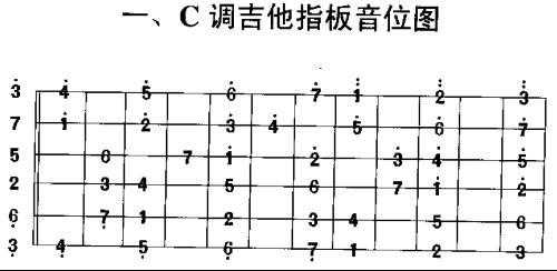 吉他怎么看音准-第3张图片-乐清光明电器科技有限公司