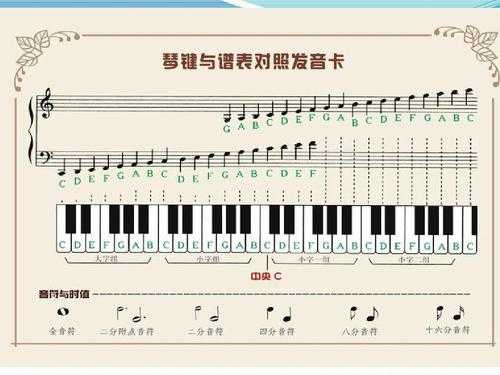 如何听音识谱钢琴-第2张图片-乐清光明电器科技有限公司