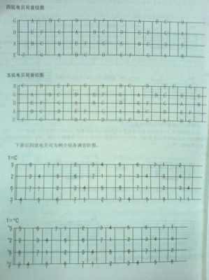 电贝司如何调音-电贝司如何记住指位-第2张图片-乐清光明电器科技有限公司