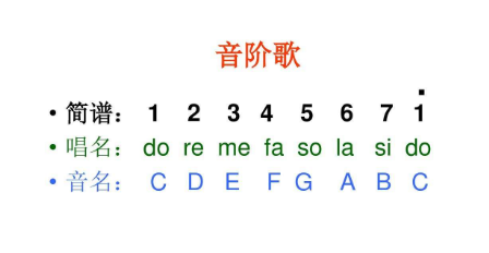 如何听准（如何听准1234567音阶）-第3张图片-乐清光明电器科技有限公司