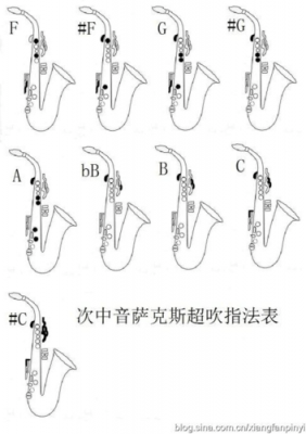 中音萨克斯如何吹高音（中音萨克斯如何吹高音和低音）-第1张图片-乐清光明电器科技有限公司