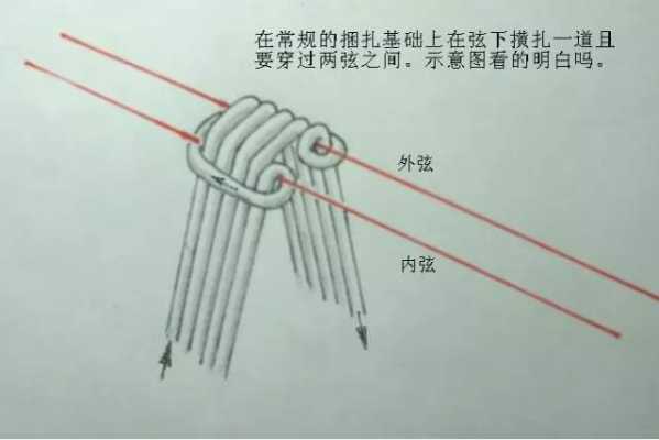  双千斤二胡如何使用「二胡双千斤的绑法图解」-第1张图片-乐清光明电器科技有限公司