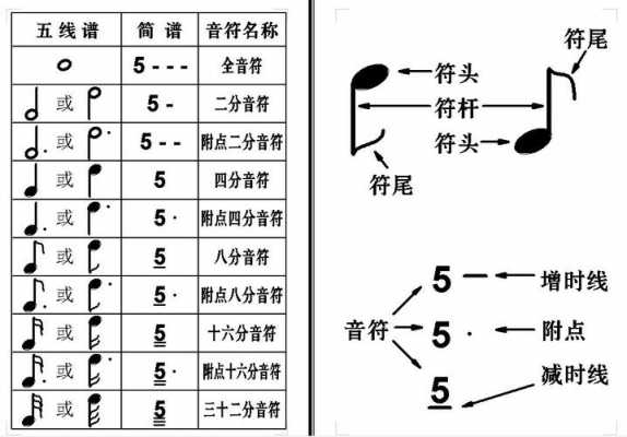 如何快速学会音符（学音符的技巧）-第3张图片-乐清光明电器科技有限公司