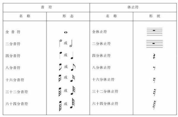 如何快速学会音符（学音符的技巧）-第1张图片-乐清光明电器科技有限公司