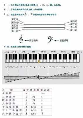 如何学会五线谱-第1张图片-乐清光明电器科技有限公司