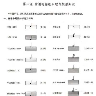 爵士鼓的音符 爵士鼓音符如何输入-第1张图片-乐清光明电器科技有限公司