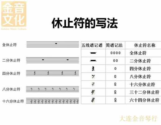 爵士鼓的音符 爵士鼓音符如何输入-第3张图片-乐清光明电器科技有限公司