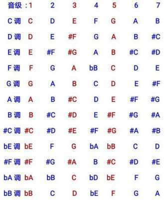如何记清吉他上面十二个调号-如何记清吉他上面十二个调-第3张图片-乐清光明电器科技有限公司