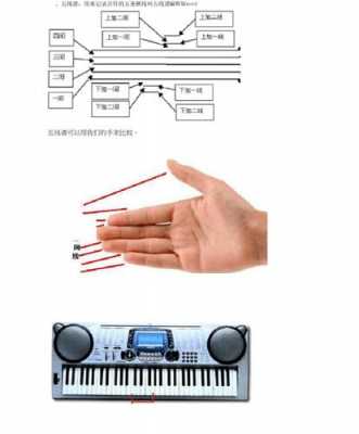  如何快速学电子琴「如何快速学电子琴入门」-第3张图片-乐清光明电器科技有限公司