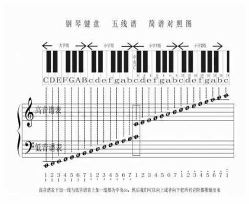 如何识别钢琴谱子 如何识别钢琴谱-第3张图片-乐清光明电器科技有限公司