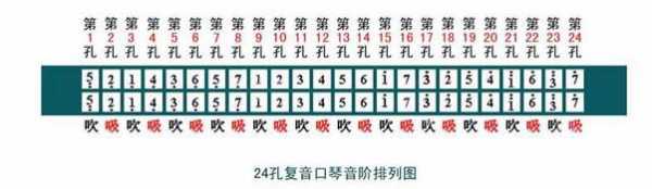 24孔口琴怎么找琴孔-第2张图片-乐清光明电器科技有限公司