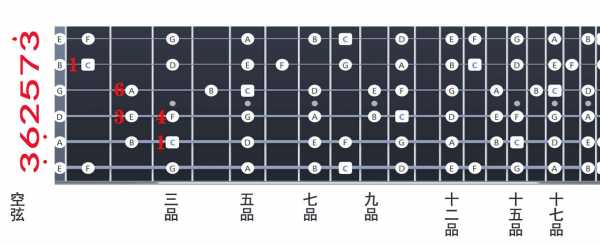 吉他指板记忆图-如何记忆吉他指板上音-第3张图片-乐清光明电器科技有限公司