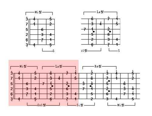 吉他指板记忆图-如何记忆吉他指板上音-第2张图片-乐清光明电器科技有限公司