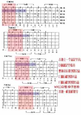 吉他指板记忆图-如何记忆吉他指板上音-第1张图片-乐清光明电器科技有限公司