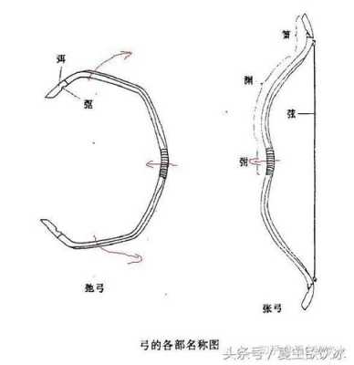 弓上弦方法 如何上弓弦-第1张图片-乐清光明电器科技有限公司