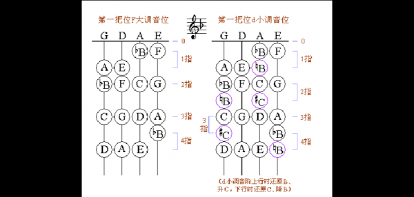 小提琴初学如何教学,小提琴怎么教学 -第3张图片-乐清光明电器科技有限公司