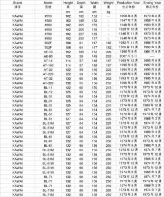  卡哇伊bl61如何看年代「卡哇伊型号和年份」-第1张图片-乐清光明电器科技有限公司