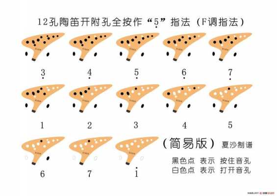 陶笛入门教程指法-第2张图片-乐清光明电器科技有限公司