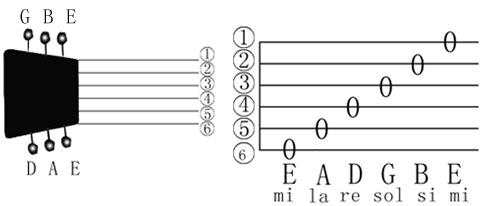  如何调吉他调音器「如何调吉他调音器的音色」-第2张图片-乐清光明电器科技有限公司