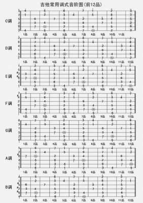  吉他如何找到一首歌的do「怎样快速找到歌曲吉他上的调」-第1张图片-乐清光明电器科技有限公司