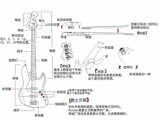 电贝斯构造-如何修电贝斯-第2张图片-乐清光明电器科技有限公司