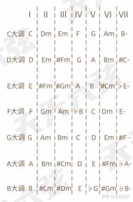 歌曲的调怎么找 如何找到歌曲的大调-第3张图片-乐清光明电器科技有限公司