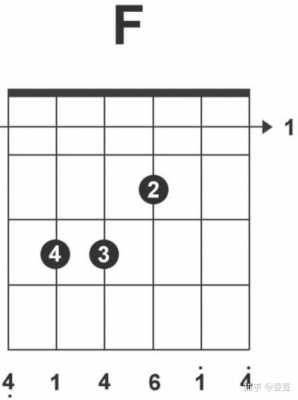 如何按小f和弦,小f和弦按法图示 -第3张图片-乐清光明电器科技有限公司