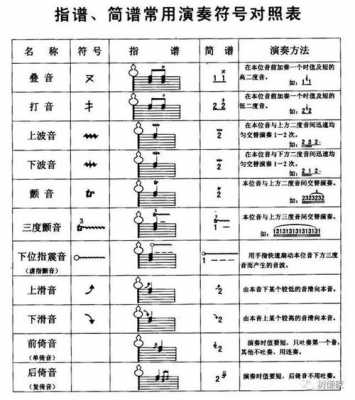  颤音如何记谱「颤音的记法和奏法」-第3张图片-乐清光明电器科技有限公司