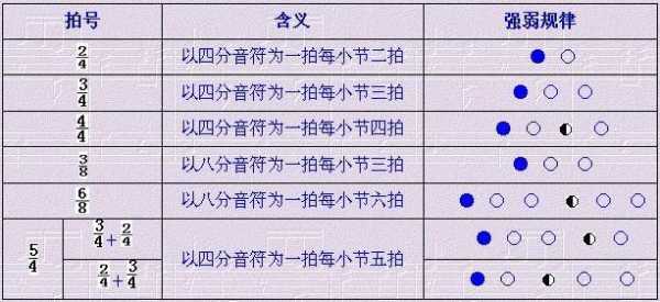 如何为歌曲选择节奏型（如何为歌曲选择节奏型和节拍型）-第2张图片-乐清光明电器科技有限公司