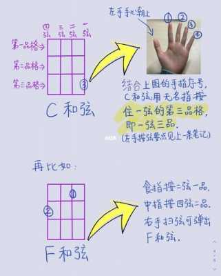 知道和弦如何排音,知道和弦怎么弹右手 -第2张图片-乐清光明电器科技有限公司