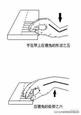 电子琴如何双手弹-第1张图片-乐清光明电器科技有限公司