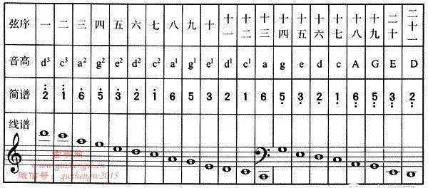 古筝怎样转c调 古筝如何转c调-第2张图片-乐清光明电器科技有限公司