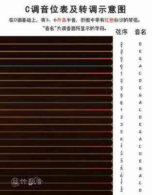 古筝怎样转c调 古筝如何转c调-第3张图片-乐清光明电器科技有限公司