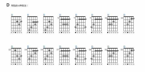 吉他炫在同一个点上如何弹_吉他同一个和弦的不同按法-第3张图片-乐清光明电器科技有限公司