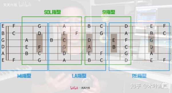 吉他五种指型怎么练 如何记忆吉他五种指型-第3张图片-乐清光明电器科技有限公司