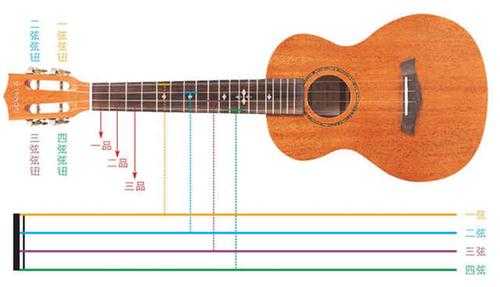 尤克里里如何装全部琴弦_尤克里里琴弦安装步骤-第3张图片-乐清光明电器科技有限公司
